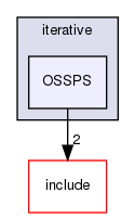 /home/sirfuser/devel/STIRdistrib/STIR/src/experimental/iterative/OSSPS