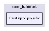 /home/sirfuser/devel/STIRdistrib/STIR/src/include/stir/recon_buildblock/Parallelproj_projector