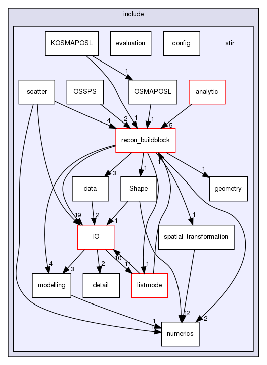 /home/sirfuser/devel/STIRdistrib/STIR/src/include/stir