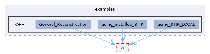 /home/kris/devel/STIRdistrib/STIR/examples/C++