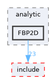 /home/kris/devel/STIRdistrib/STIR/src/analytic/FBP2D