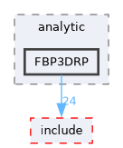 /home/kris/devel/STIRdistrib/STIR/src/analytic/FBP3DRP