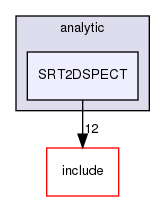 /home/sirfuser/devel/STIRdistrib/STIR/src/analytic/SRT2DSPECT