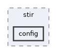 /home/kris/devel/STIRdistrib/STIR/src/include/stir/config