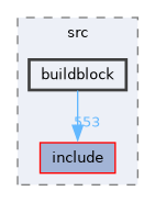 /home/kris/devel/STIRdistrib/STIR/src/buildblock