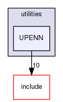 /home/sirfuser/devel/STIRdistrib/STIR/src/utilities/UPENN