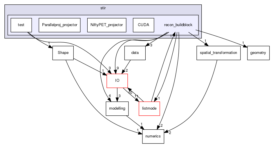 /home/sirfuser/devel/STIRdistrib/STIR/src/include/stir/recon_buildblock