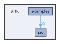 /home/kris/devel/STIRdistrib/STIR