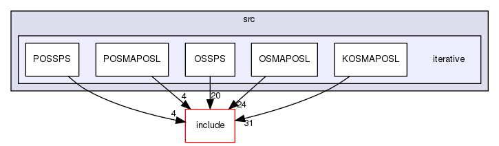 /home/sirfuser/devel/STIRdistrib/STIR/src/iterative