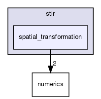 /home/sirfuser/devel/STIRdistrib/STIR/src/include/stir/spatial_transformation