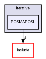 /home/sirfuser/devel/STIRdistrib/STIR/src/iterative/POSMAPOSL