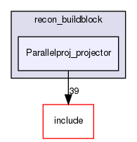 /home/sirfuser/devel/STIRdistrib/STIR/src/recon_buildblock/Parallelproj_projector