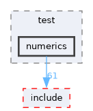 /home/kris/devel/STIRdistrib/STIR/src/test/numerics