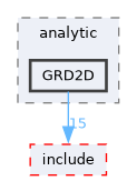 /home/kris/devel/STIRdistrib/STIR/src/analytic/GRD2D