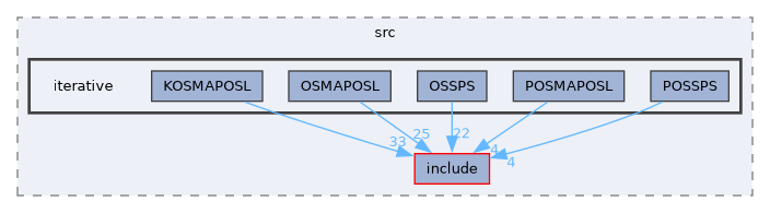/home/kris/devel/STIRdistrib/STIR/src/iterative