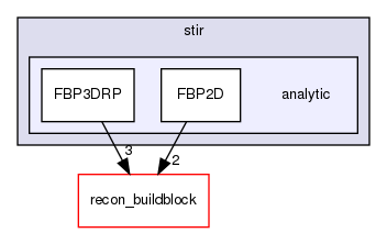 /home/sirfuser/devel/STIRdistrib/STIR/src/include/stir/analytic