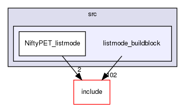 /home/sirfuser/devel/STIRdistrib/STIR/src/listmode_buildblock