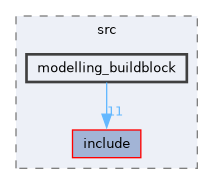 /home/kris/devel/STIRdistrib/STIR/src/modelling_buildblock