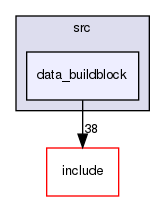 /home/sirfuser/devel/STIRdistrib/STIR/src/data_buildblock