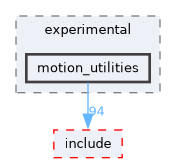 /home/kris/devel/STIRdistrib/STIR/src/experimental/motion_utilities