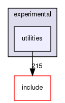 /home/sirfuser/devel/STIRdistrib/STIR/src/experimental/utilities