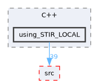 /home/kris/devel/STIRdistrib/STIR/examples/C++/using_STIR_LOCAL