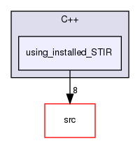 /home/sirfuser/devel/STIRdistrib/STIR/examples/C++/using_installed_STIR