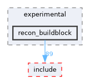 /home/kris/devel/STIRdistrib/STIR/src/experimental/recon_buildblock