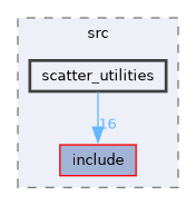 /home/kris/devel/STIRdistrib/STIR/src/scatter_utilities