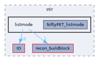 /home/kris/devel/STIRdistrib/STIR/src/include/stir/listmode