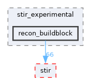 /home/kris/devel/STIRdistrib/STIR/src/include/stir_experimental/recon_buildblock