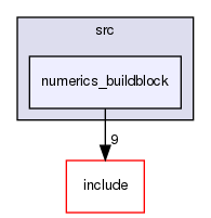 /home/sirfuser/devel/STIRdistrib/STIR/src/numerics_buildblock