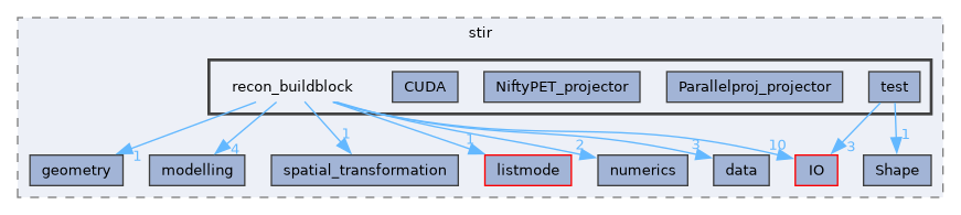 /home/kris/devel/STIRdistrib/STIR/src/include/stir/recon_buildblock