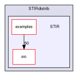 /home/sirfuser/devel/STIRdistrib/STIR