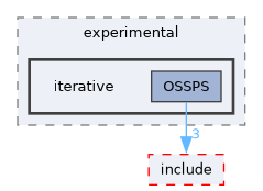 /home/kris/devel/STIRdistrib/STIR/src/experimental/iterative