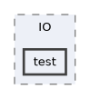 /home/kris/devel/STIRdistrib/STIR/src/include/stir/IO/test
