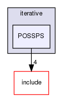 /home/sirfuser/devel/STIRdistrib/STIR/src/iterative/POSSPS