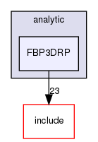 /home/sirfuser/devel/STIRdistrib/STIR/src/analytic/FBP3DRP