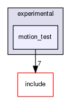 /home/sirfuser/devel/STIRdistrib/STIR/src/experimental/motion_test