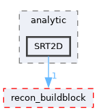/home/kris/devel/STIRdistrib/STIR/src/include/stir/analytic/SRT2D