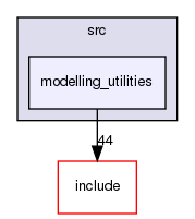 /home/sirfuser/devel/STIRdistrib/STIR/src/modelling_utilities