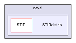 /home/sirfuser/devel/STIRdistrib