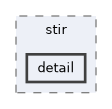 /home/kris/devel/STIRdistrib/STIR/src/include/stir/detail