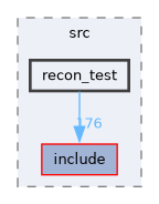 /home/kris/devel/STIRdistrib/STIR/src/recon_test
