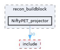 /home/kris/devel/STIRdistrib/STIR/src/recon_buildblock/NiftyPET_projector