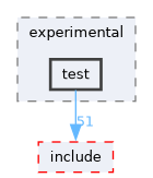 /home/kris/devel/STIRdistrib/STIR/src/experimental/test