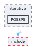 /home/kris/devel/STIRdistrib/STIR/src/iterative/POSSPS