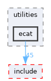 /home/kris/devel/STIRdistrib/STIR/src/utilities/ecat