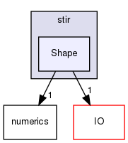 /home/sirfuser/devel/STIRdistrib/STIR/src/include/stir/Shape