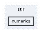 /home/kris/devel/STIRdistrib/STIR/src/include/stir/numerics